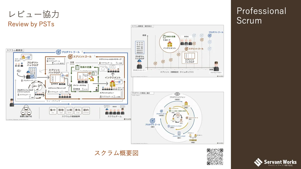 27 ページ：Professional Scrum レビュー協力 Review by PSTs スクラム概要図
