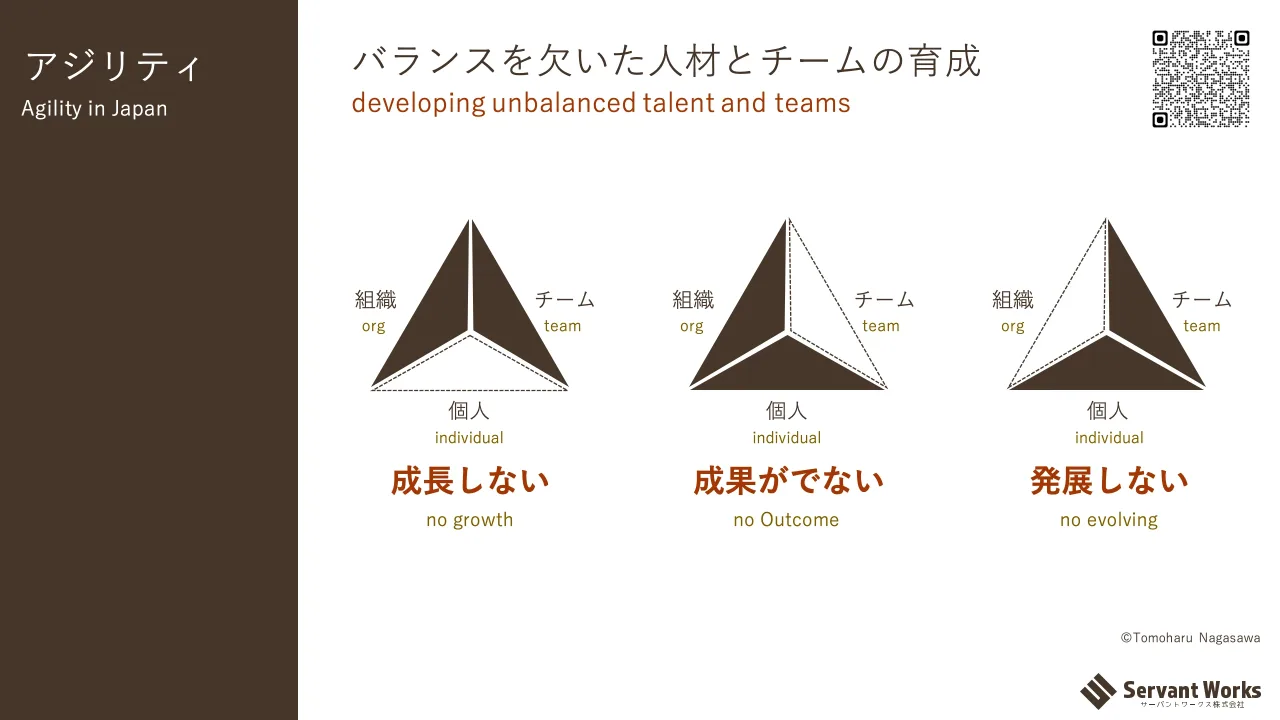 32 ページ：アジリティ バランスを欠いた人材とチームの育成 developing unbalanced talent and teamsAgility in Japan ©Tomoharu Nagasawa チーム組織 個人 成長しない no growth 個人 組織 成果がでない チーム no Outcome 個...