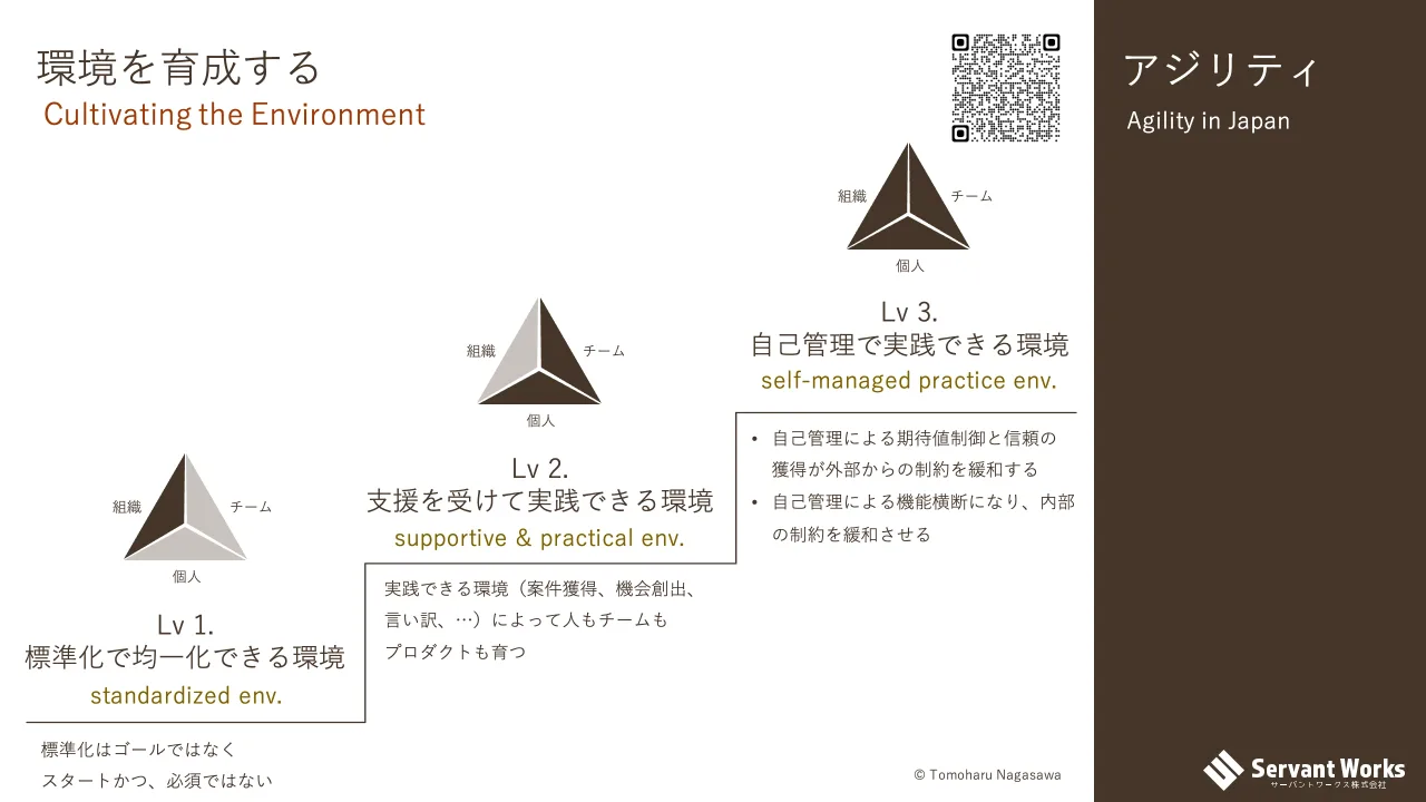 33 ページ：アジリティ環境を育成する Cultivating the Environment Agility in Japan © Tomoharu Nagasawa Lv 1. 標準化で均一化できる環境 チーム組織 個人 Lv 2. 支援を受けて実践できる環境 チーム組織 個人 Lv 3. 自己管理...