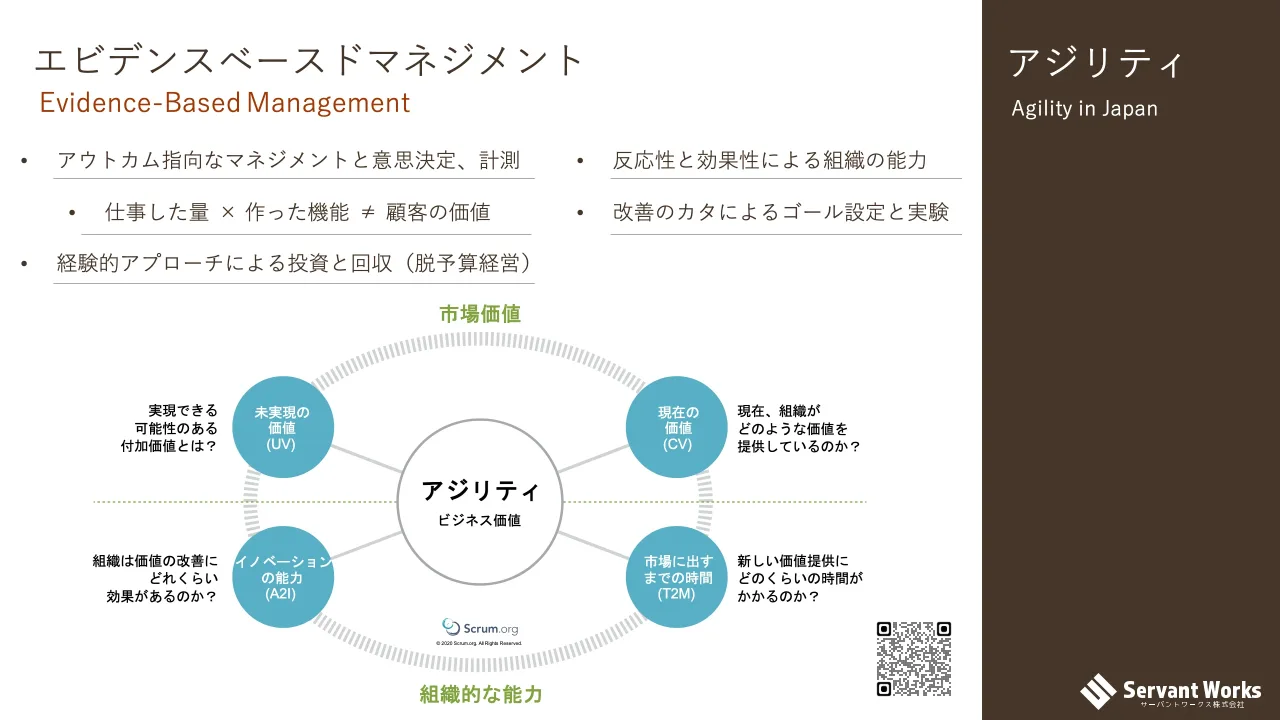35 ページ：アジリティエビデンスベースドマネジメント Evidence-Based Management Agility in Japan • アウトカム指向なマネジメントと意思決定、計測 • 仕事した量 × 作った機能 ≠ 顧客の価値 • 経験的アプローチによる投資と...