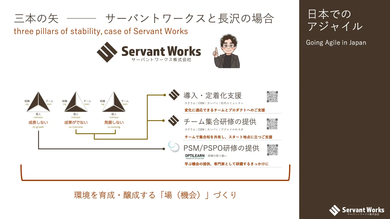 39 ページ：三本の矢 サーバントワークスと長沢の場合 three pillars of stability, case of Servant Works 日本での アジャイル Going Agile in Japan • 導入・定着化支援 • チーム集合研修の提供 • PSM/PSPO研修の提供 スクラ...