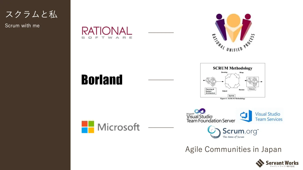 9 ページ：スクラムと私 Scrum with me Agile Communities in Japan
