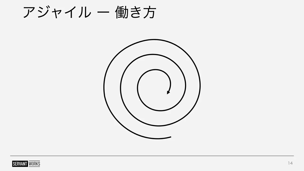 14 ページ：アジャイル ー 働き方 14