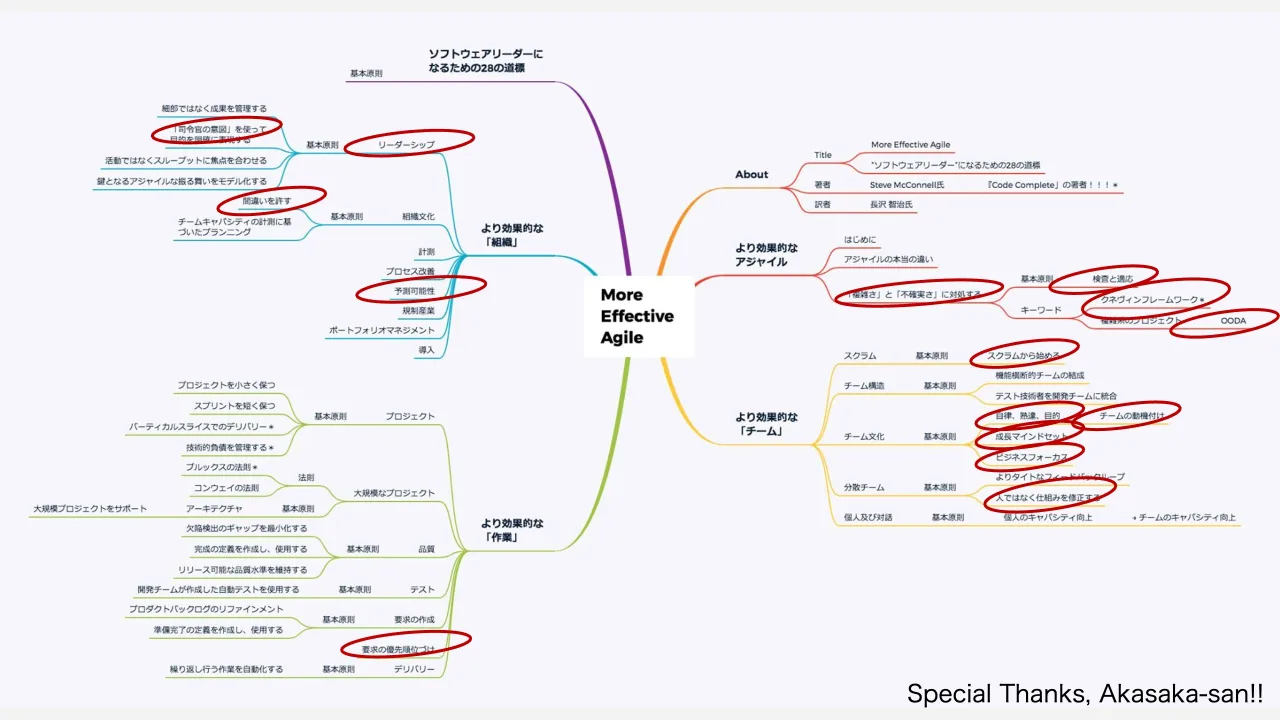 16 ページ：16 15年ぶりの新刊 (2019年) の日本語版 (2020年6月) Special Thanks, Akasaka-san!!
