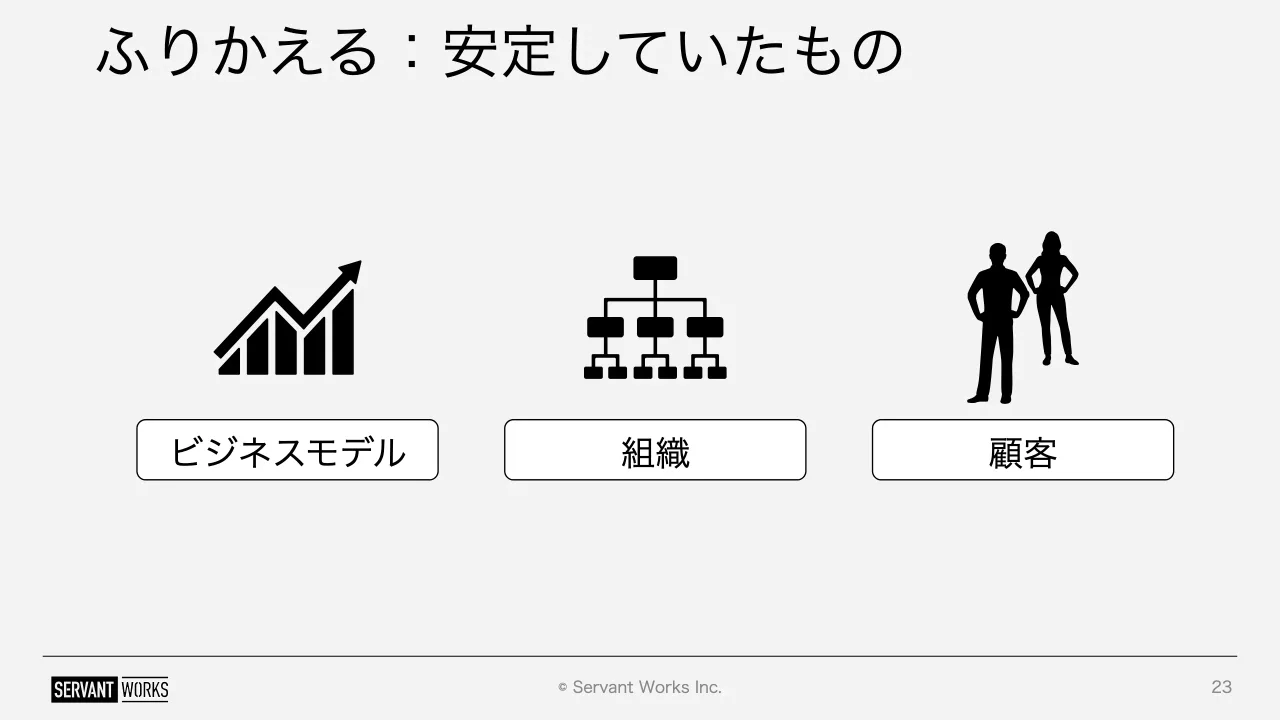 23 ページ：© Servant Works Inc. ふりかえる：安定していたもの 23 ビジネスモデル 組織 顧客