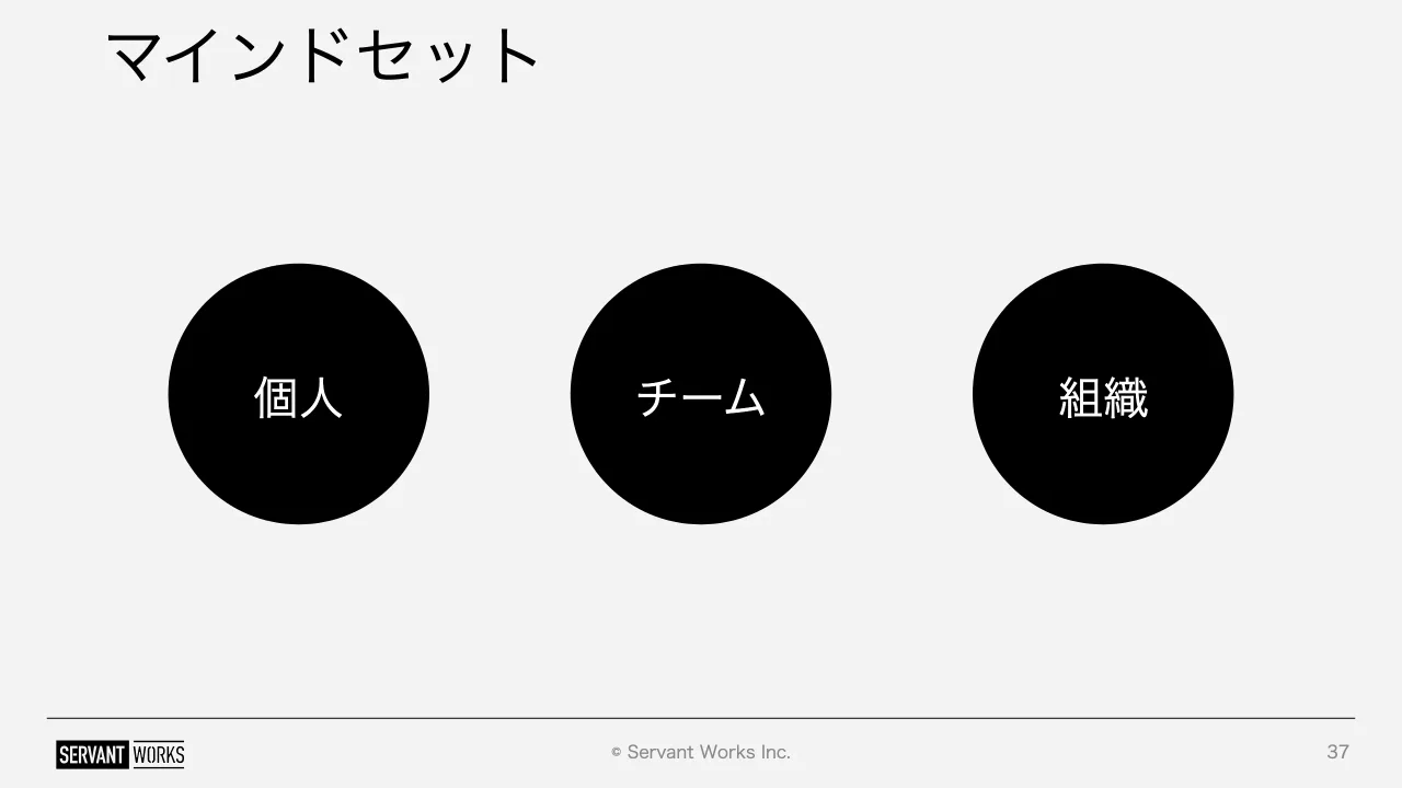 37 ページ：© Servant Works Inc. マインドセット 37 個人 チーム 組織