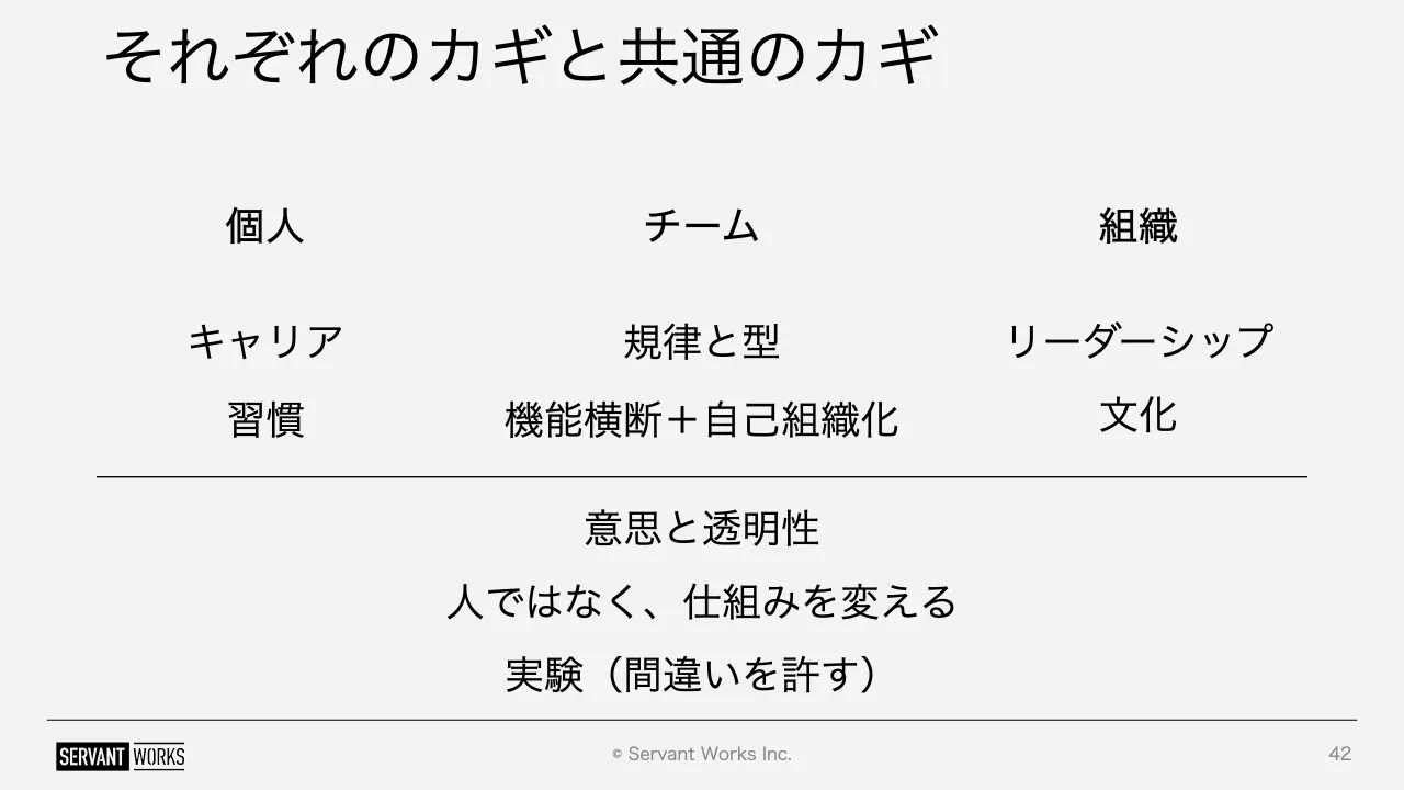 42 ページ：© Servant Works Inc. それぞれのカギと共通のカギ 42 チーム 組織個人 人ではなく、仕組みを変える 意思と透明性 実験（間違いを許す） キャリア 習慣 規律と型 機能横断＋自己組織化 リーダーシップ 文化