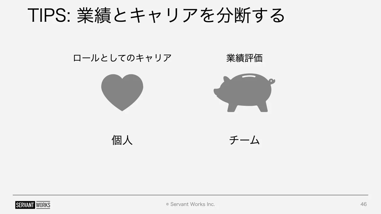 46 ページ：© Servant Works Inc. TIPS: 業績とキャリアを分断する 46 チーム個人 ロールとしてのキャリア 業績評価