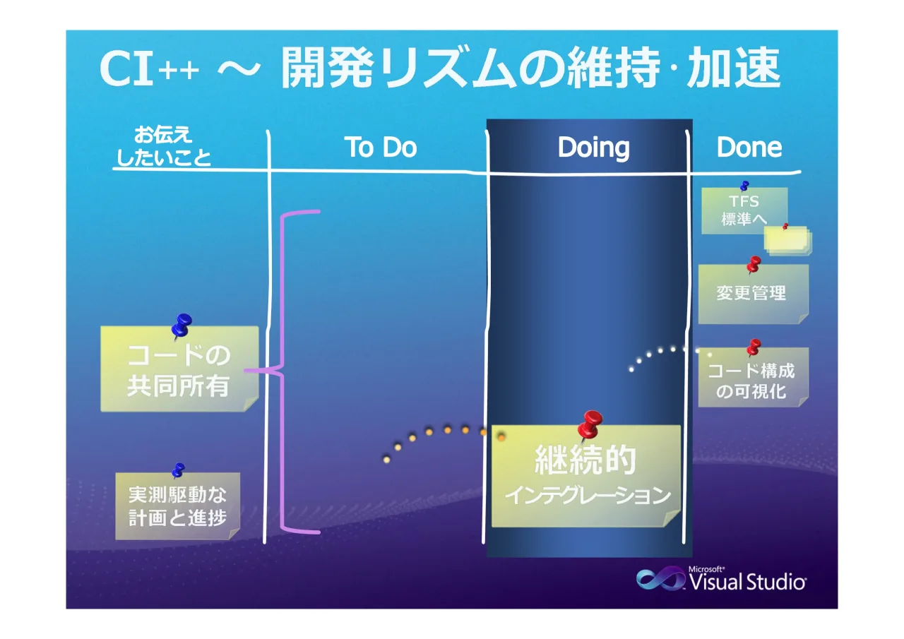 35 ページ：