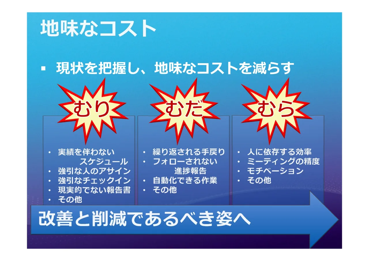 6 ページ：