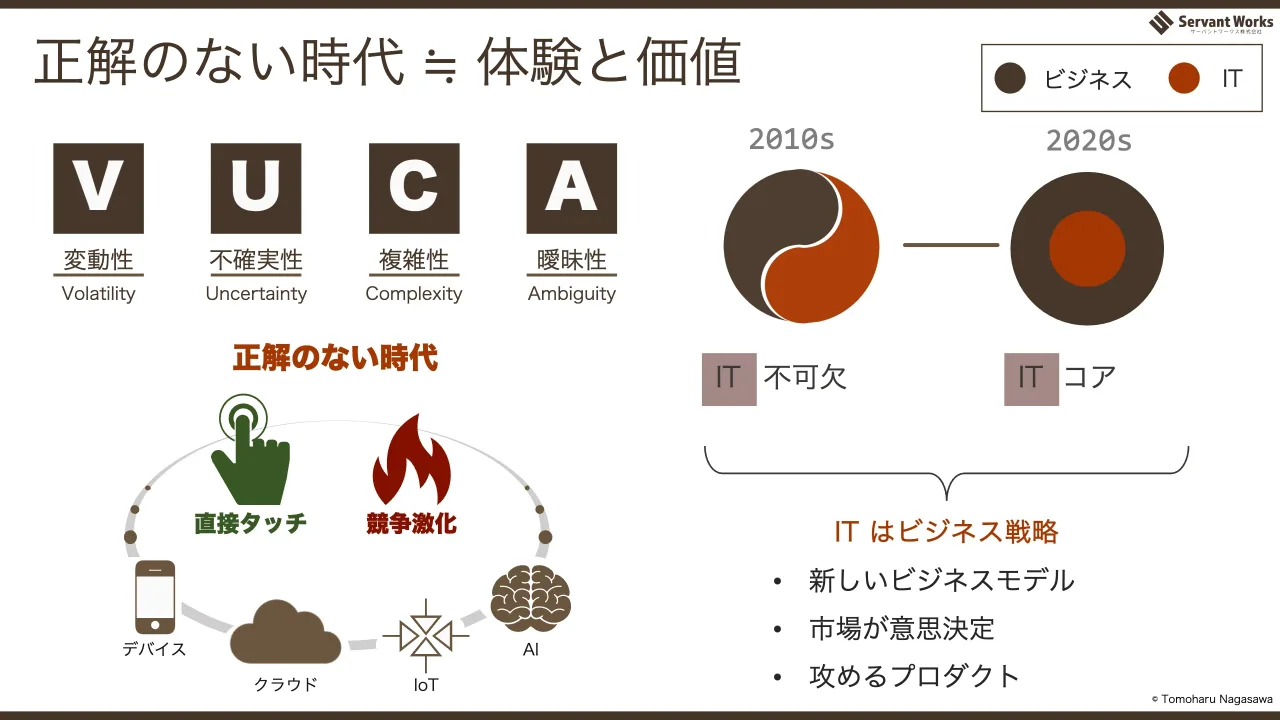 11 ページ：正解のない時代 ≒ 体験と価値 2010s 2020s IT 不可欠 IT コア IT はビジネス戦略 ビジネス IT • 新しいビジネスモデル • 市場が意思決定 • 攻めるプロダクト © Tomoharu Nagasawa V U C A 変動性 Volatility 不確実...