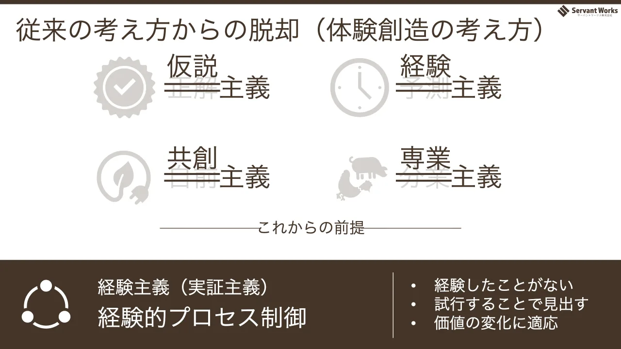 p.17：従来の考え方からの脱却（体験創造の考え方） 主義 主義 主義 主義 これからの前提 経験主義（実証主義） 経験的プロセス制御 • 経験したことがない • 試行することで見出す • 価値の変化に適応 仮説 経験 共創 専業