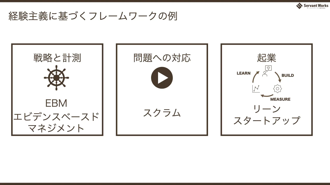 49 ページ：経験主義に基づくフレームワークの例 戦略と計測 問題への対応 EBM エビデンスベースド マネジメント スクラム 起業 リーン スタートアップ BUILD MEASURE LEARN