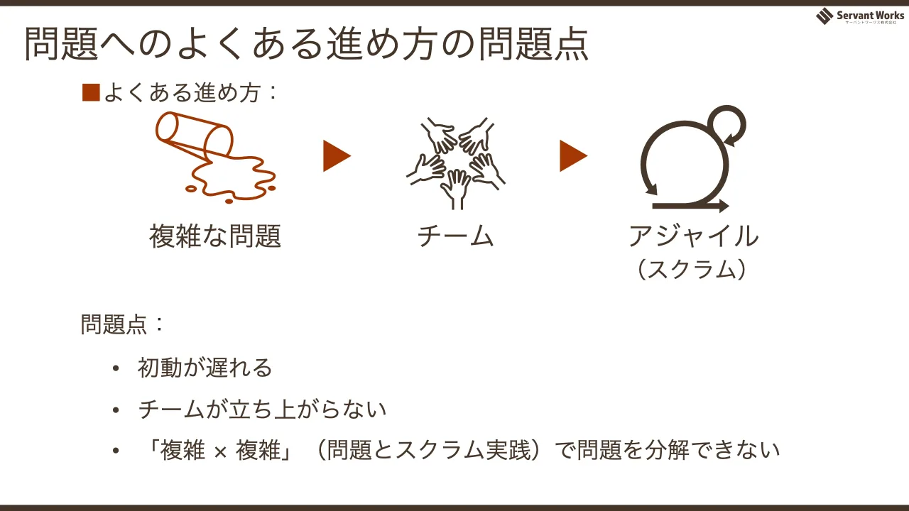 52 ページ：問題へのよくある進め方の問題点 ■よくある進め方： 問題点： （スクラム） • 初動が遅れる • チームが立ち上がらない • 「複雑 × 複雑」（問題とスクラム実践）で問題を分解できない 複雑な問題 チーム アジャイル