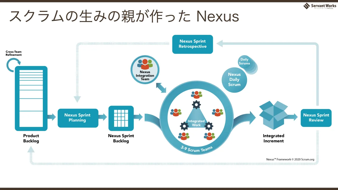 64 ページ：スクラムの生みの親が作った Nexus
