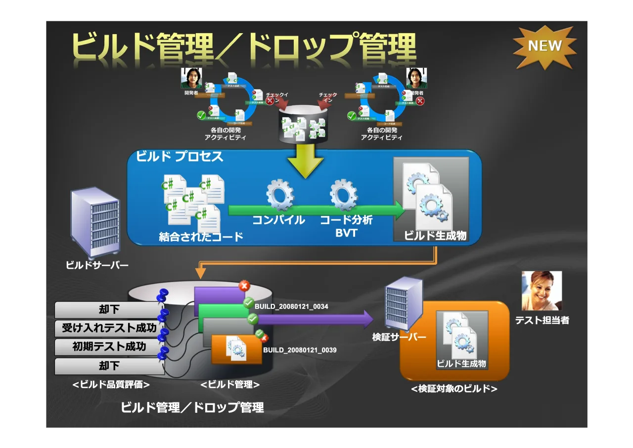 28 ページ：;< = X] ^_`abX Xcd %97 fTg ! ðñòóô ðñòõö ÷øùóôðñòõöúûüýþúÿ ðñòóô ðñòõö ÷øùóôðñòõöúûüýþúÿ ì ì "# st BUILD_20080121_0039 BUILD_20080121_0034 uvwaTx yzTx st %&'(! ! "#*+, !