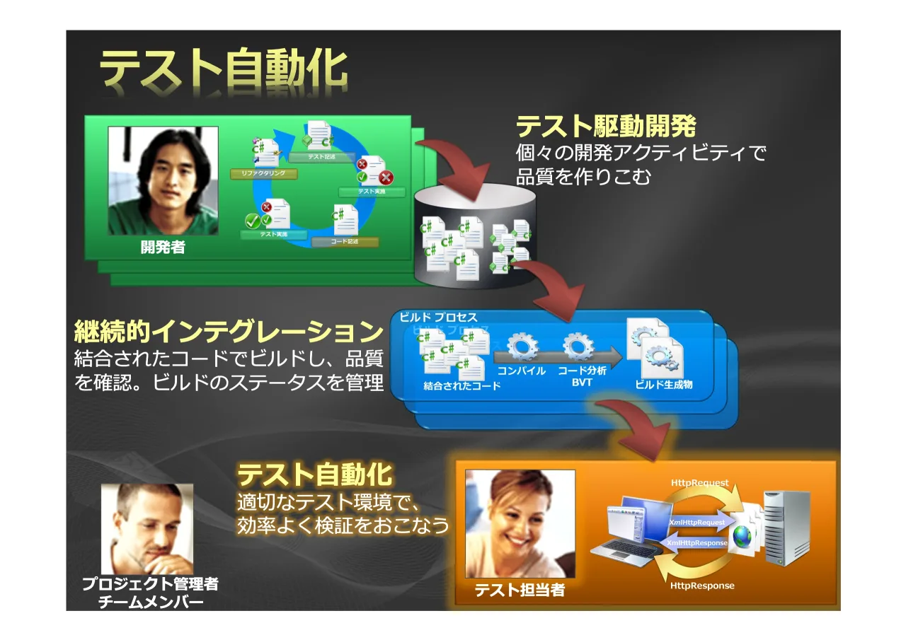 31 ページ：!" #$" %&' !" #$%&'#() *+è,-.à *+è,-.à *+è,-.à /0123 45678/9: /9:;< =>?@3:ABC !" BCDE,FAFG HIJKLMN #$%&'() ;@OPQ+ GA5RSHI * + !"#$%&'( DEEFGHIJHKE DEEFGHKFLMKHNOPQRRSTUVWUXR NOPQRRSTUXSYZXU
