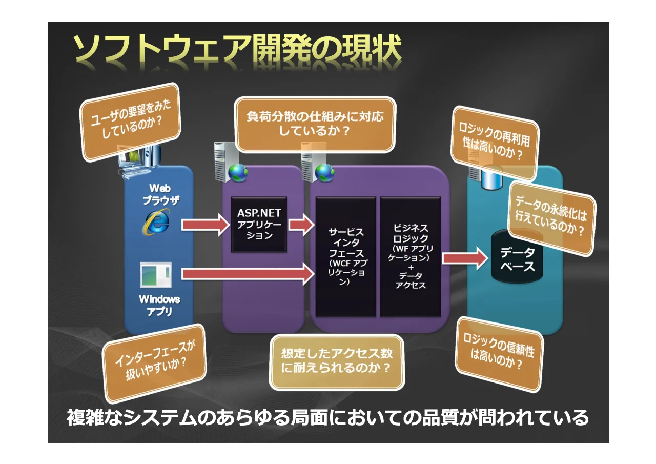 6 ページ：