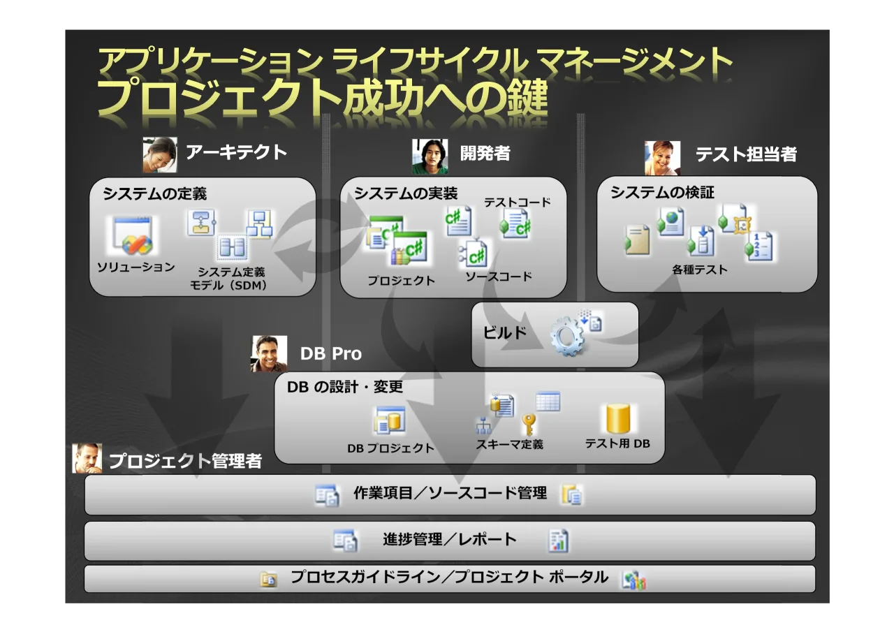 7 ページ：'%3UR '% !