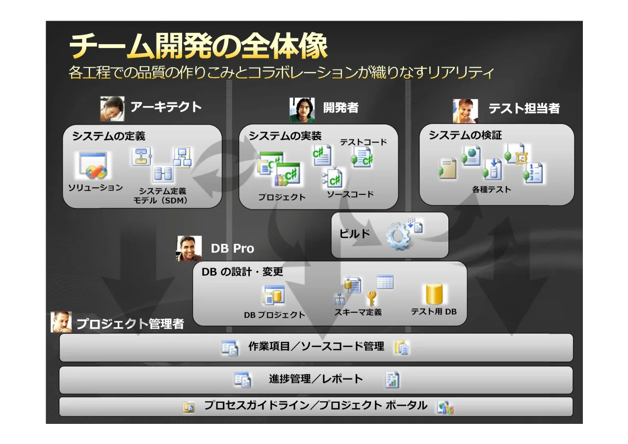 5 ページ：'%3UR '% !