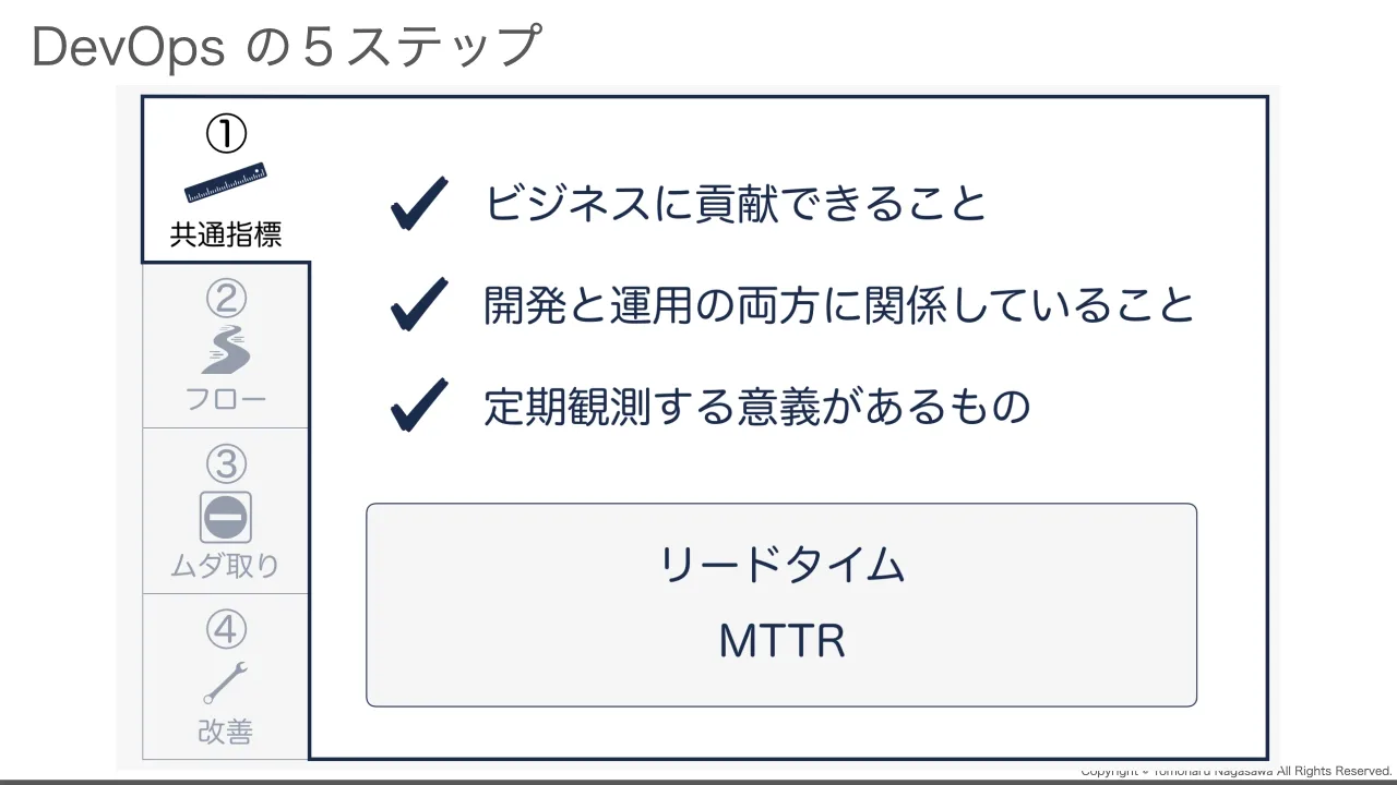 46 ページ：Copyright © Tomoharu Nagasawa All Rights Reserved. DevOps の５ステップ