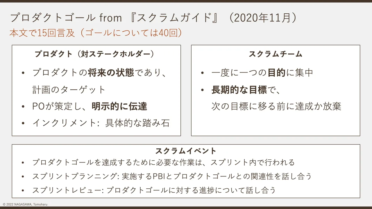 p.14：© 2022 NAGASAWA, Tomoharu プロダクトゴール from 『スクラムガイド』（2020年11月） 本文で15回言及（ゴールについては40回） • プロダクトの将来の状態であり、 計画のターゲット • POが策定し、明示的に伝達 •...