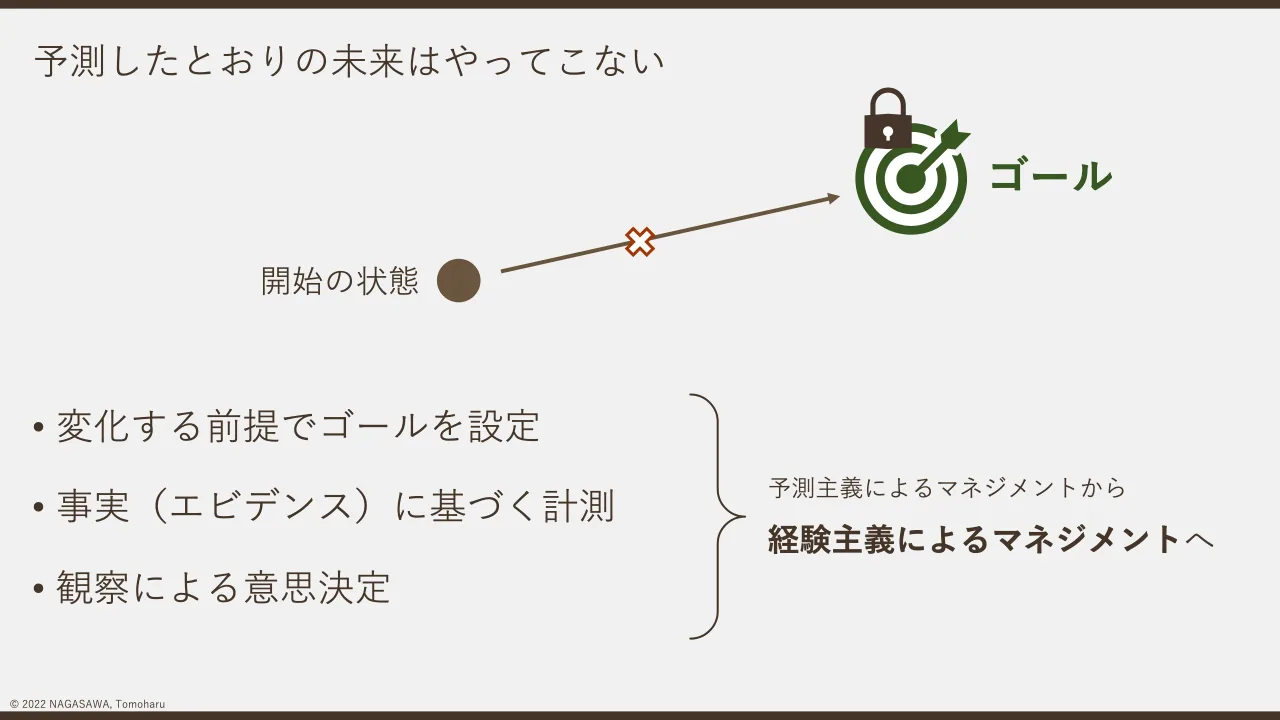 27 ページ：© 2022 NAGASAWA, Tomoharu 予測したとおりの未来はやってこない • 変化する前提でゴールを設定 • 事実（エビデンス）に基づく計測 • 観察による意思決定 ゴール 開始の状態 予測主義によるマネジメントから 経験主...
