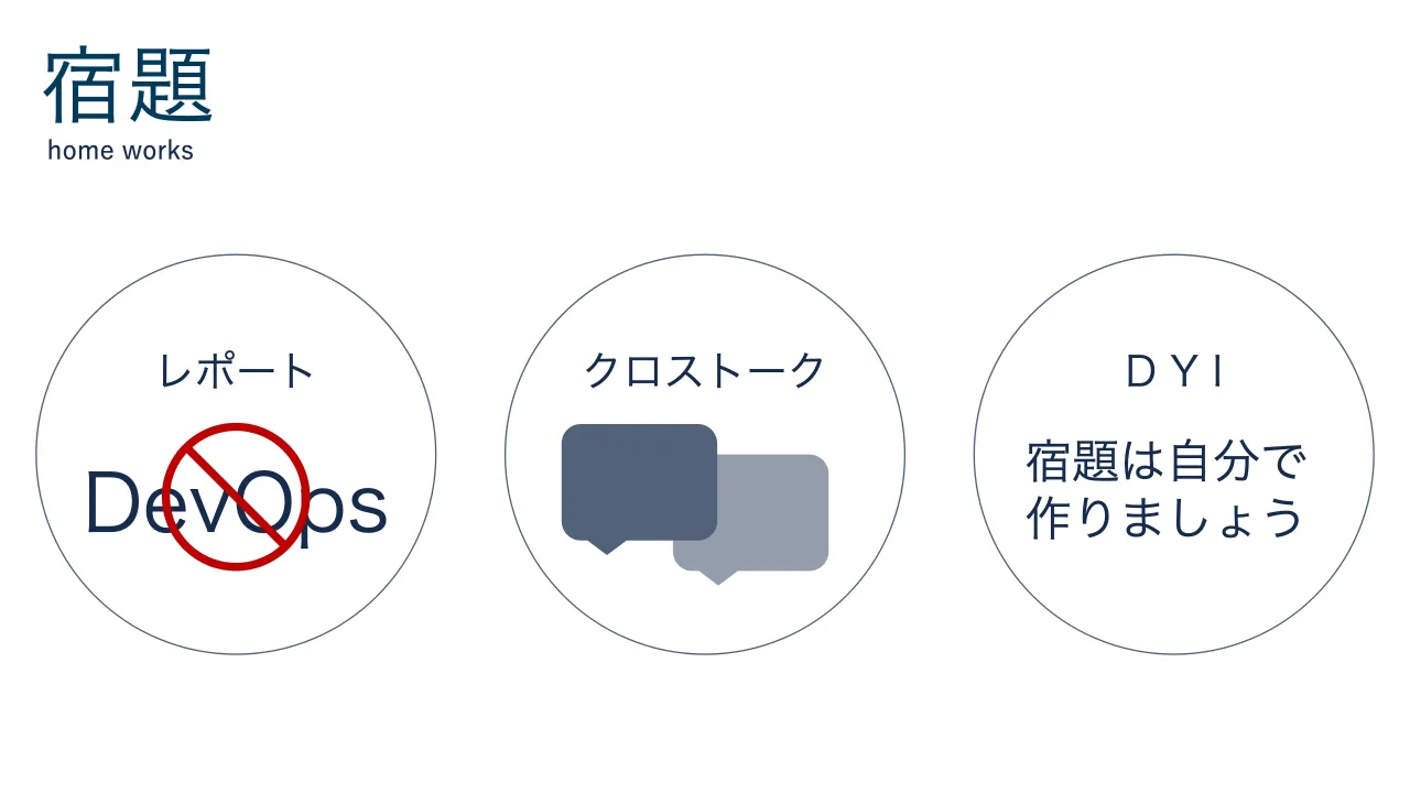 55 ページ：॓ Ϩϙʔτ %FW0QT ΫϩετʔΫ %:*॓ ࣗ Ͱ Γ·͠࡞ ΐ͏ IPNFXPSLT