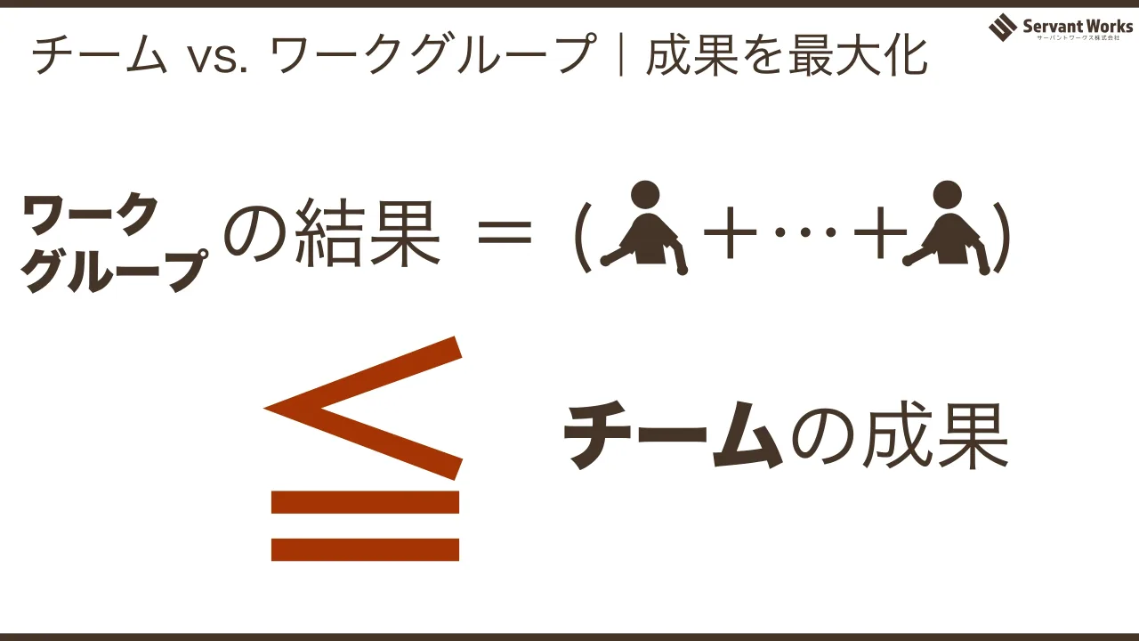 13 ページ：チーム vs. ワークグループ｜成果を最大化 の結果 ＝ ( ＋…＋ ) チームの成果 ワーク グループ ≦