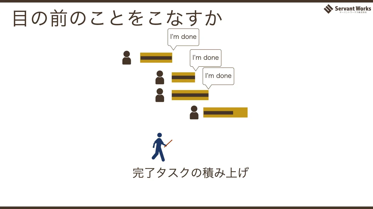 16 ページ：I’m done I’m done I’m done 完了タスクの積み上げ 目の前のことをこなすか