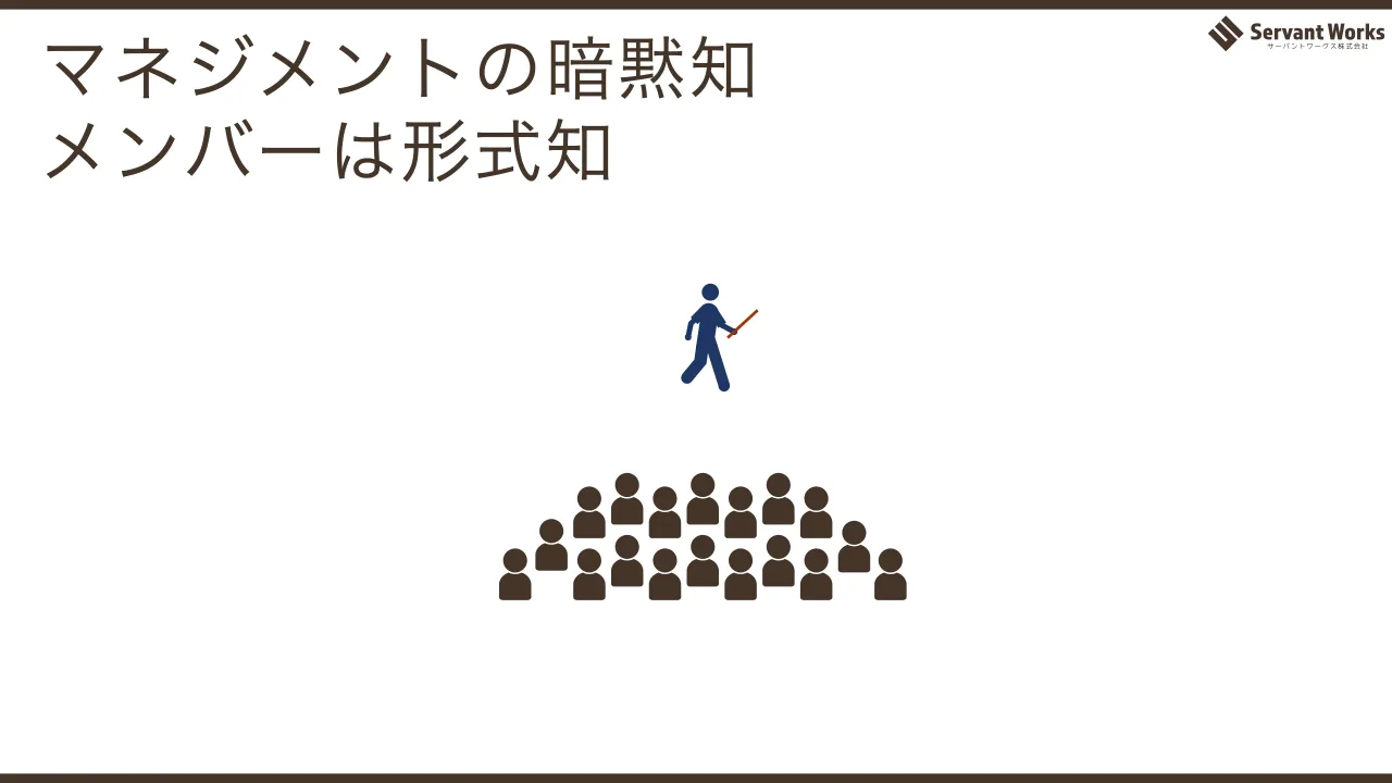 19 ページ：マネジメントの暗黙知 メンバーは形式知