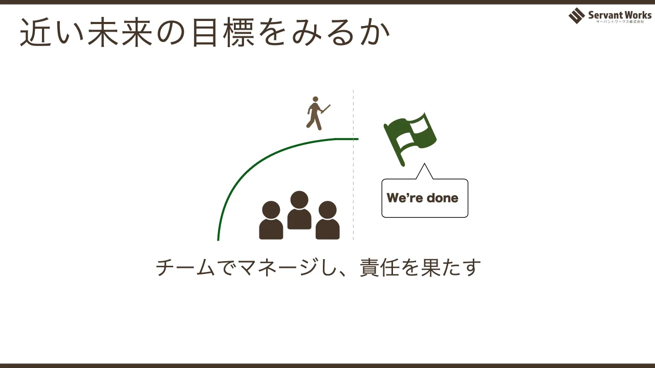 22 ページ：近い未来の目標をみるか We’re done チームでマネージし、責任を果たす
