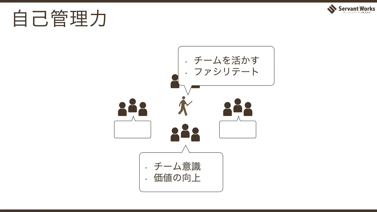 23 ページ：自己管理力 • チーム意識 • 価値の向上 • チームを活かす • ファシリテート