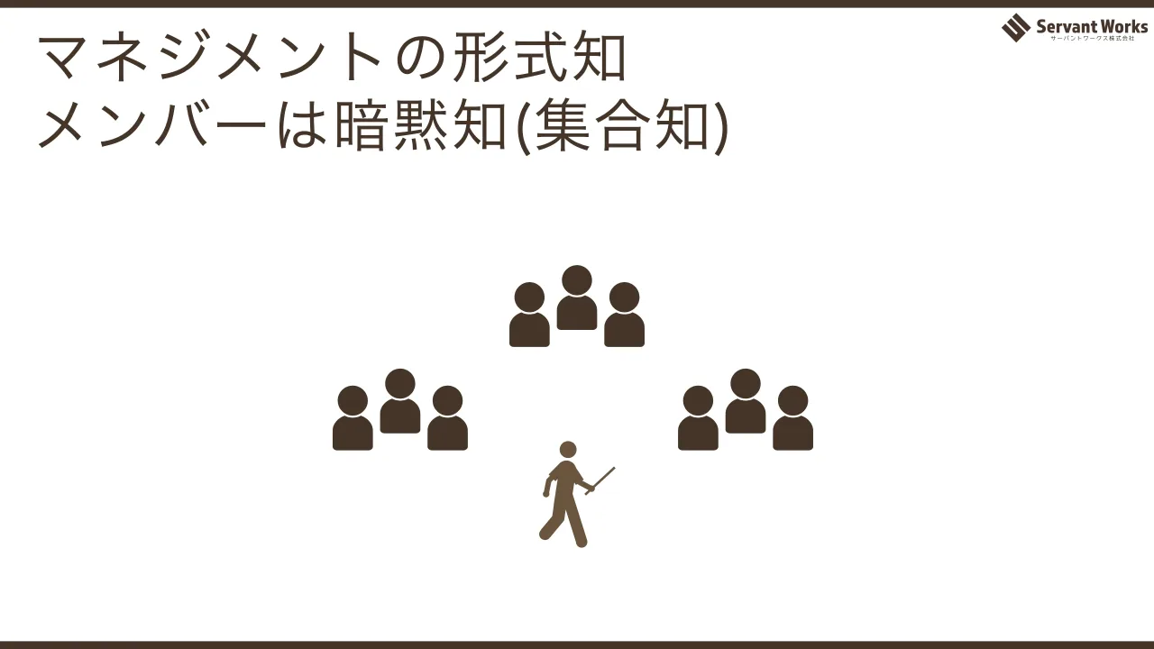 25 ページ：マネジメントの形式知 メンバーは暗黙知(集合知)