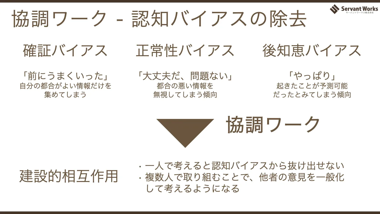 35 ページ：協調ワーク - 認知バイアスの除去 確証バイアス 正常性バイアス 後知恵バイアス 「やっぱり」 起きたことが予測可能 だったとみてしまう傾向 「大丈夫だ、問題ない」 都合の悪い情報を 無視してしまう傾向 「前にう...