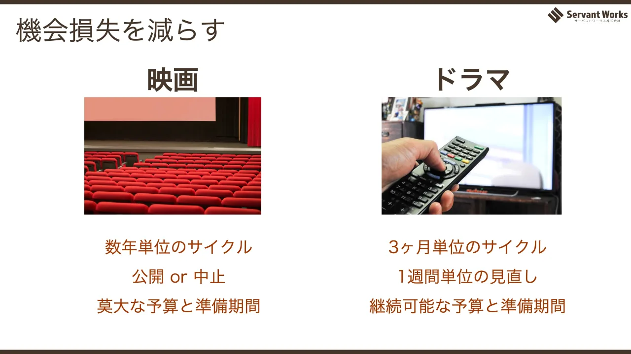 48 ページ：機会損失を減らす 映画 ドラマ 数年単位のサイクル 公開 or 中止 莫大な予算と準備期間 3ヶ月単位のサイクル 1週間単位の見直し 継続可能な予算と準備期間